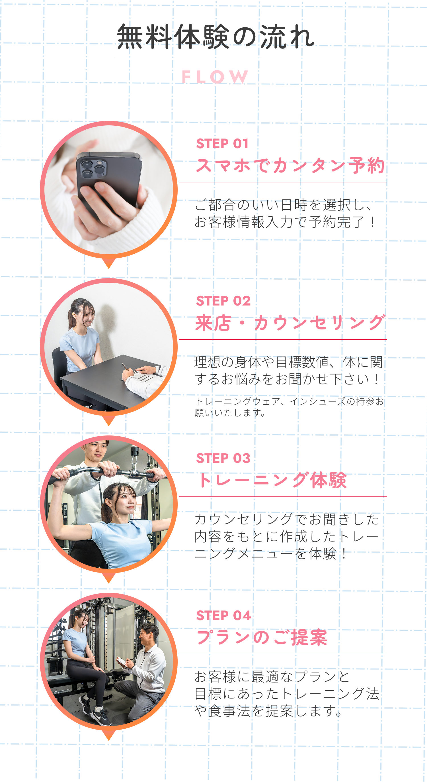 無料体験の流れ（STEPのご案内）