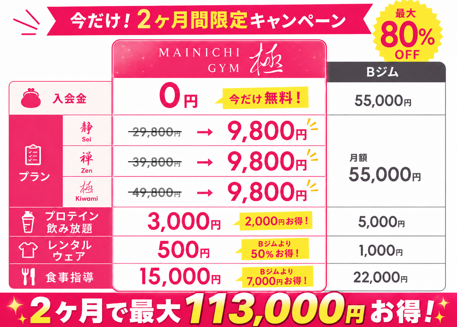 圧倒的な安さ｜料金プラン・比較のご案内